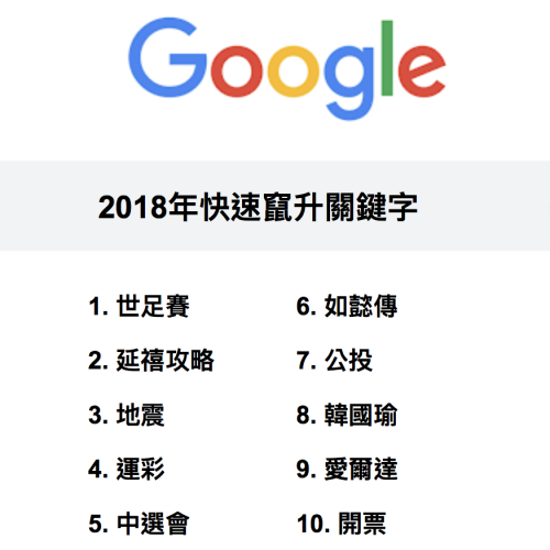 2018年台湾で流行った言葉とは！？流行語TOP10を紹介