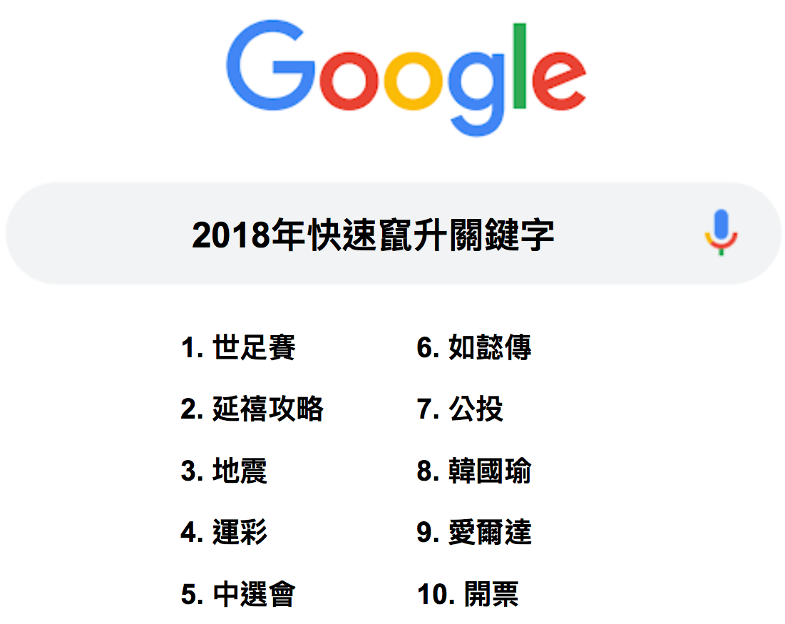 Google発表の2018年台湾で検索されたワードTOP10