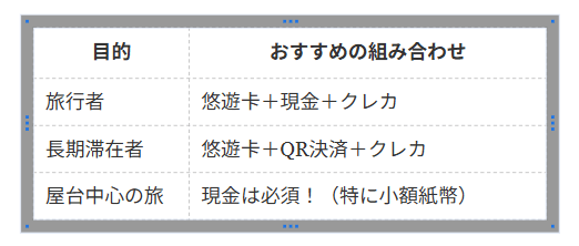 比較表