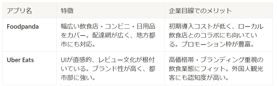 デリバリーアプリ