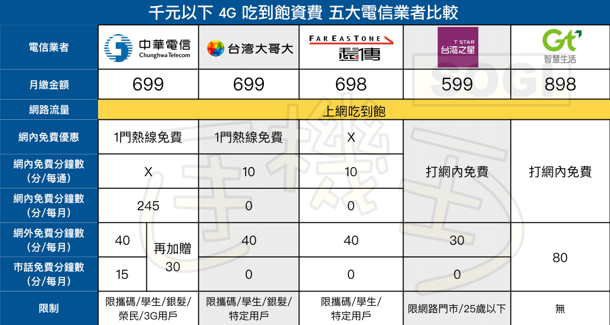 台湾の携帯料金